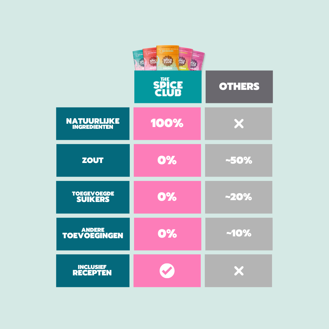 Poke Bowl & Sushi Topping