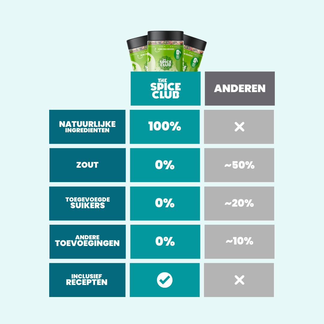 Salad Topping