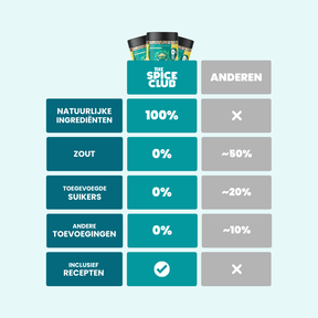 Pizza Mix - in een gerecht gebruikt