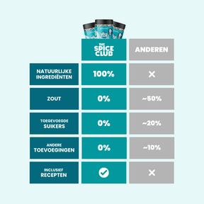 Poke Bowl & Sushi Topping