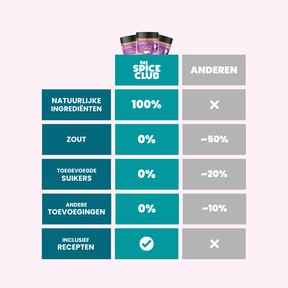 Potato & Fries Mix Allround