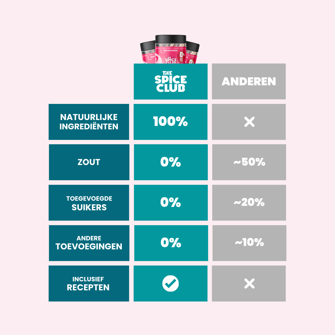 Spicy Everything Bagel Topping