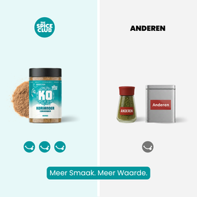 Gemahlener Koriander