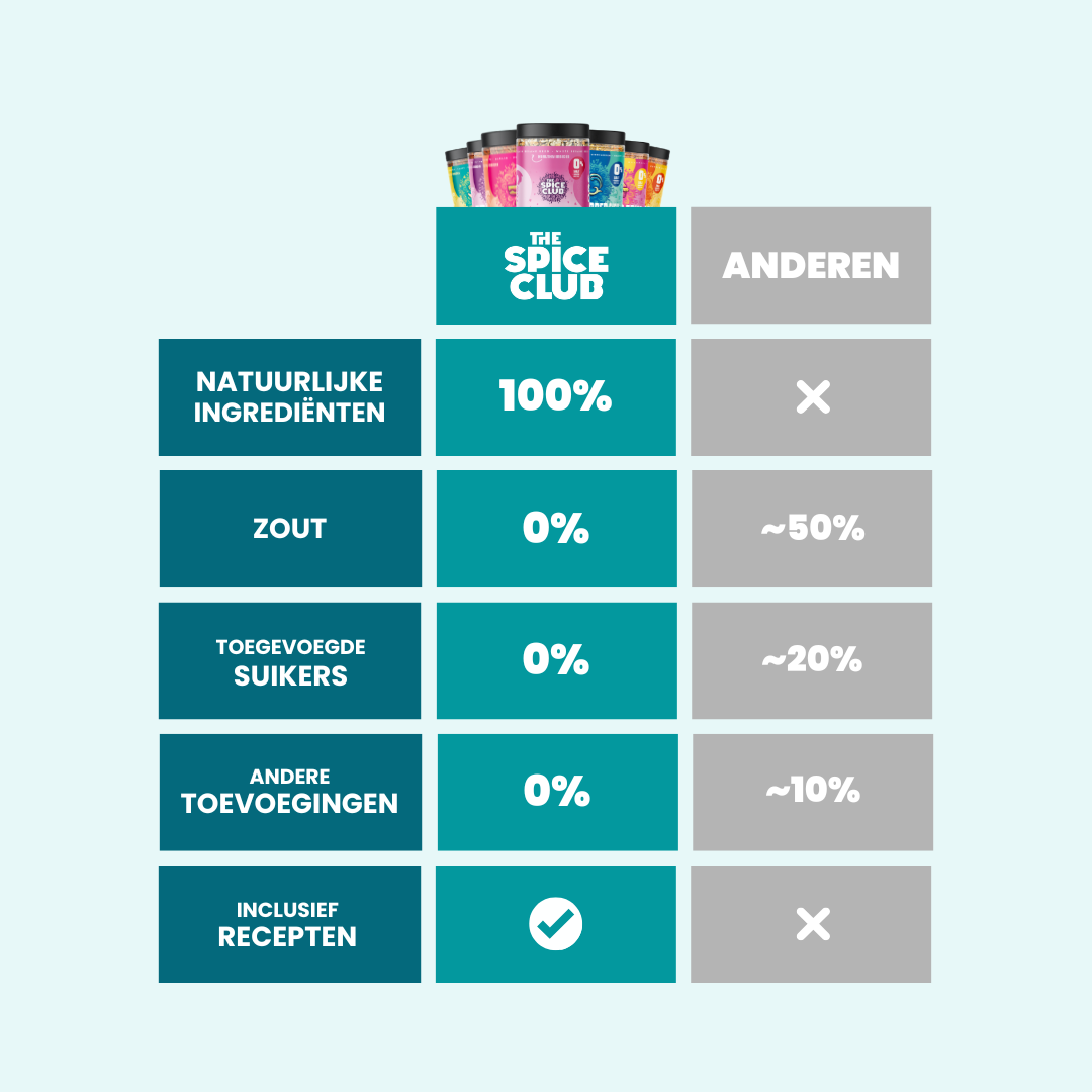 De Keuken Compleet Set · 14-Pack