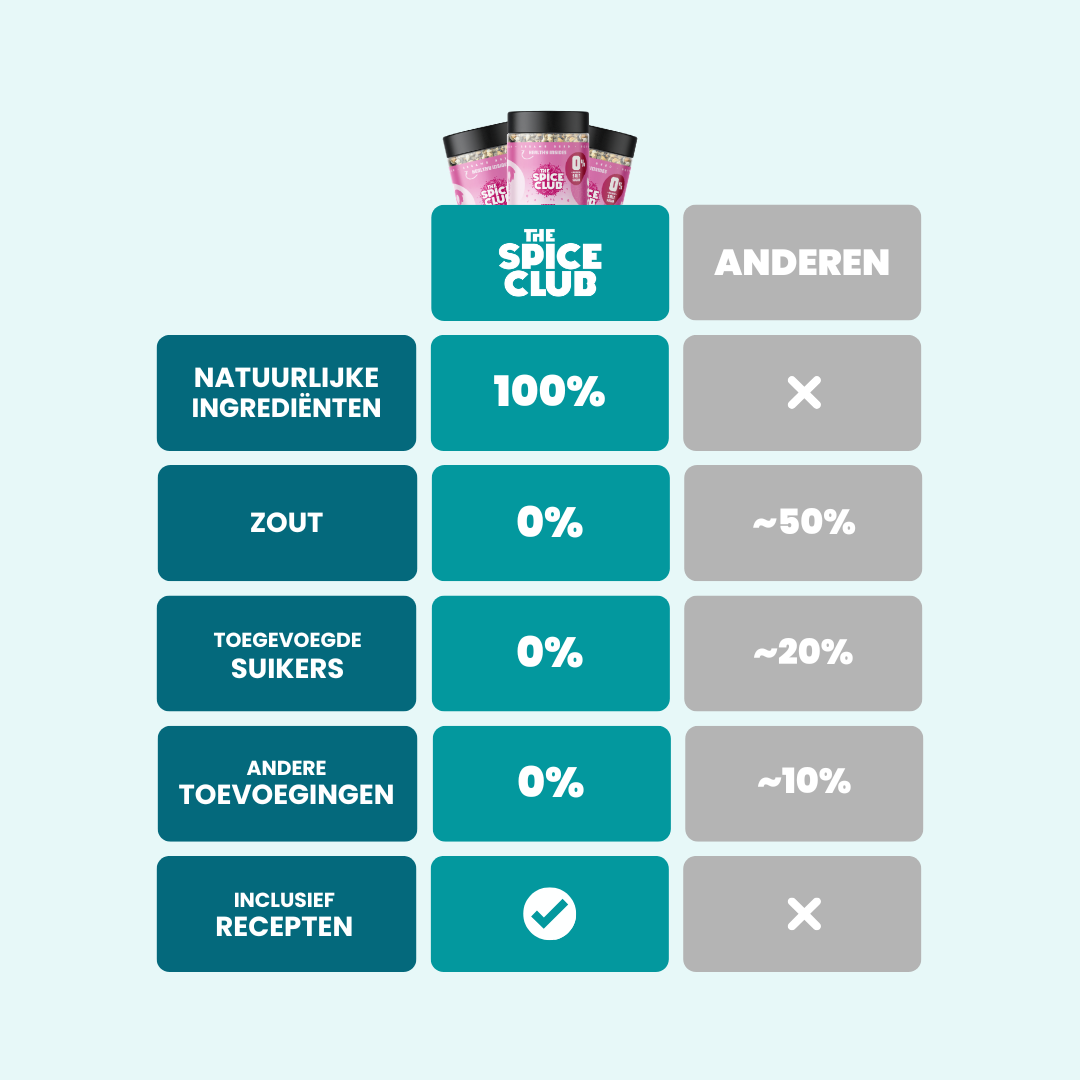 De Starter Set · 9-Pack