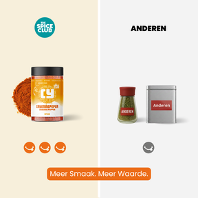 Cayennepfefferpulver